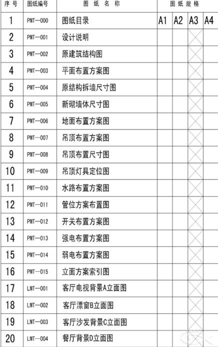 裝修必修課—不會(huì)看圖紙你就弱了