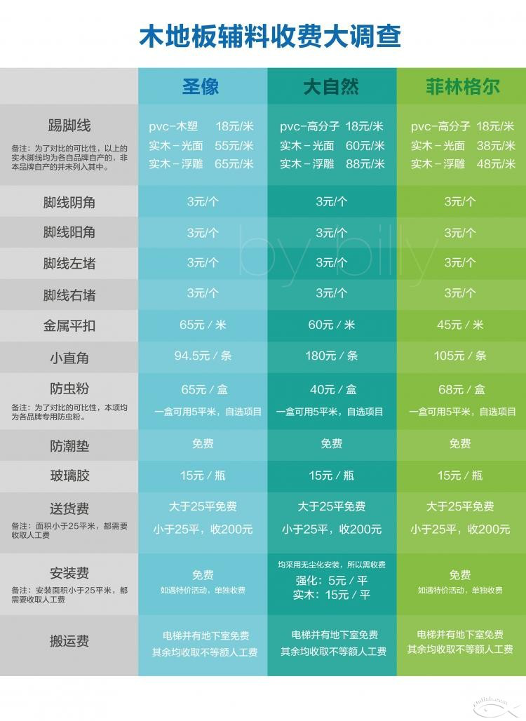 10月24日，木地板裝完，家終于像樣了